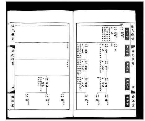 [张]鸿沟张氏族谱_各方分卷首1卷 (江苏) 鸿沟张氏家谱_八.pdf