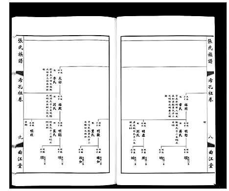 [张]鸿沟张氏族谱_各方分卷首1卷 (江苏) 鸿沟张氏家谱_八.pdf