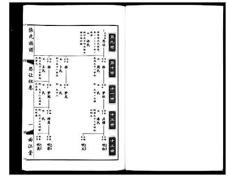 [张]鸿沟张氏族谱_各方分卷首1卷 (江苏) 鸿沟张氏家谱_十.pdf