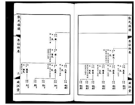 [张]鸿沟张氏族谱_各方分卷首1卷 (江苏) 鸿沟张氏家谱_十.pdf