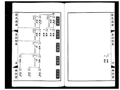 [张]鸿沟张氏族谱_各方分卷首1卷 (江苏) 鸿沟张氏家谱_十.pdf