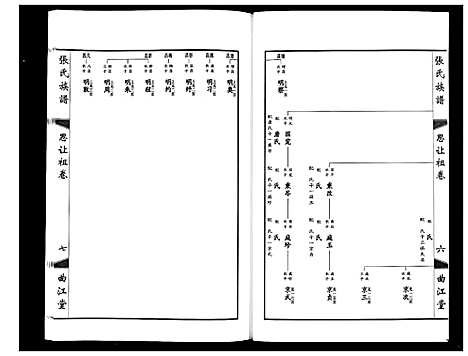 [张]鸿沟张氏族谱_各方分卷首1卷 (江苏) 鸿沟张氏家谱_十.pdf