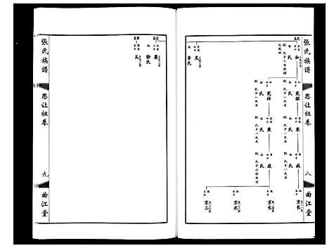 [张]鸿沟张氏族谱_各方分卷首1卷 (江苏) 鸿沟张氏家谱_十.pdf