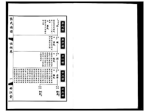 [张]鸿沟张氏族谱_各方分卷首1卷 (江苏) 鸿沟张氏家谱_十一.pdf