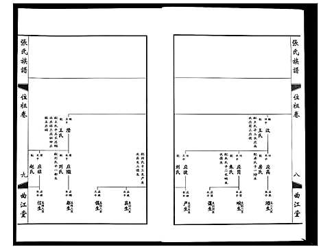 [张]鸿沟张氏族谱_各方分卷首1卷 (江苏) 鸿沟张氏家谱_十一.pdf