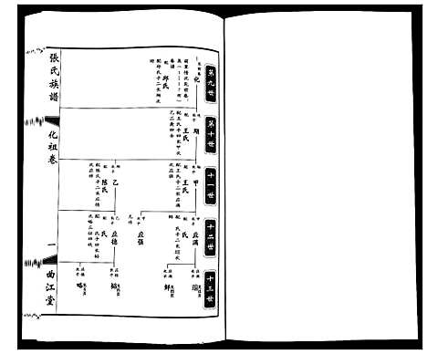 [张]鸿沟张氏族谱_各方分卷首1卷 (江苏) 鸿沟张氏家谱_十二.pdf