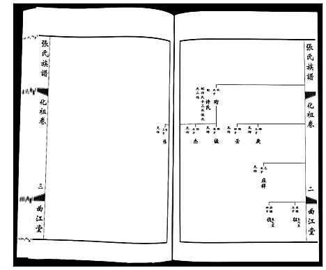 [张]鸿沟张氏族谱_各方分卷首1卷 (江苏) 鸿沟张氏家谱_十二.pdf