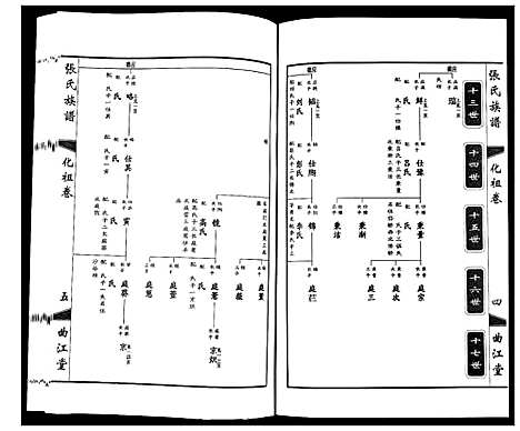 [张]鸿沟张氏族谱_各方分卷首1卷 (江苏) 鸿沟张氏家谱_十二.pdf