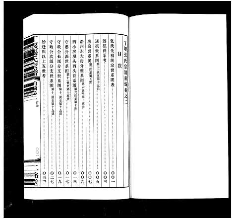 [张]丁堰张氏宗谱_前编8卷首1卷_后编8卷-Ding Yan Zhang Shi_丁偃张氏宗谱 (江苏) 丁堰张氏家谱_三.pdf