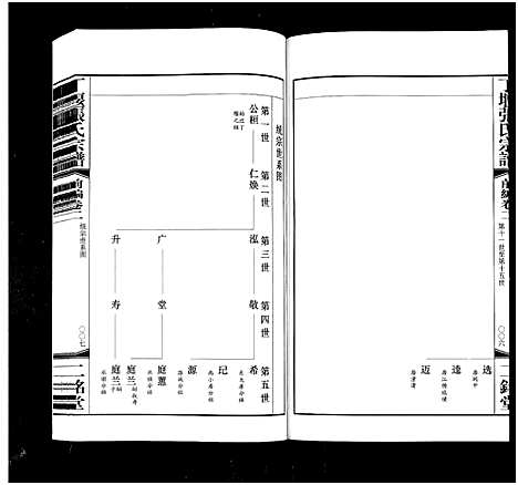 [张]丁堰张氏宗谱_前编8卷首1卷_后编8卷-Ding Yan Zhang Shi_丁偃张氏宗谱 (江苏) 丁堰张氏家谱_三.pdf