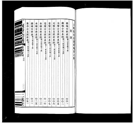 [张]丁堰张氏宗谱_前编8卷首1卷_后编8卷-Ding Yan Zhang Shi_丁偃张氏宗谱 (江苏) 丁堰张氏家谱_五.pdf