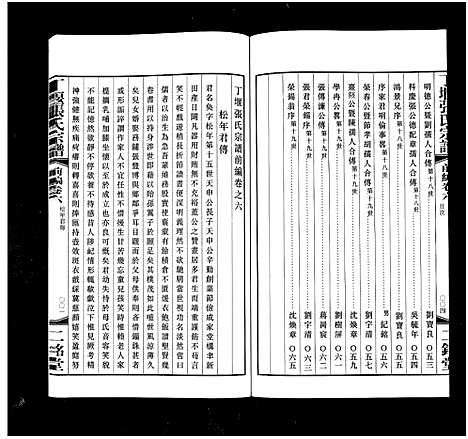 [张]丁堰张氏宗谱_前编8卷首1卷_后编8卷-Ding Yan Zhang Shi_丁偃张氏宗谱 (江苏) 丁堰张氏家谱_七.pdf