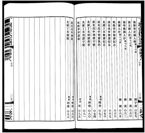 [张]丁堰张氏宗谱_前编8卷首1卷_后编8卷-Ding Yan Zhang Shi_丁偃张氏宗谱 (江苏) 丁堰张氏家谱_九.pdf