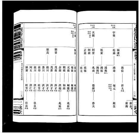 [张]丁堰张氏宗谱_前编8卷首1卷_后编8卷-Ding Yan Zhang Shi_丁偃张氏宗谱 (江苏) 丁堰张氏家谱_十一.pdf