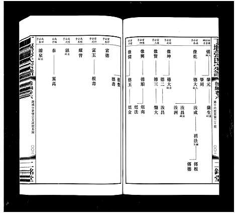 [张]丁堰张氏宗谱_前编8卷首1卷_后编8卷-Ding Yan Zhang Shi_丁偃张氏宗谱 (江苏) 丁堰张氏家谱_十六.pdf