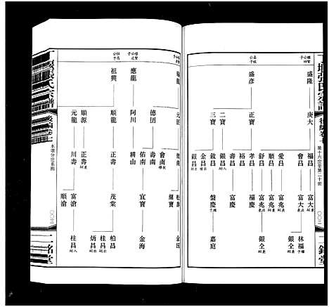 [张]丁堰张氏宗谱_前编8卷首1卷_后编8卷-Ding Yan Zhang Shi_丁偃张氏宗谱 (江苏) 丁堰张氏家谱_十七.pdf