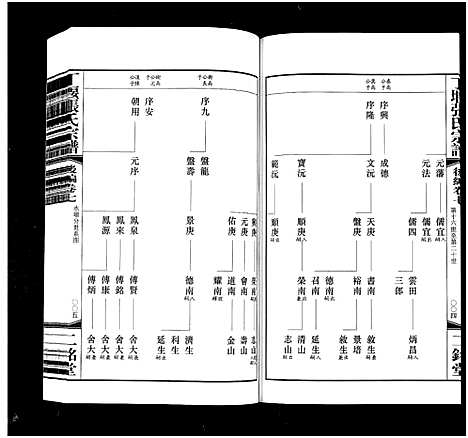 [张]丁堰张氏宗谱_前编8卷首1卷_后编8卷-Ding Yan Zhang Shi_丁偃张氏宗谱 (江苏) 丁堰张氏家谱_十七.pdf