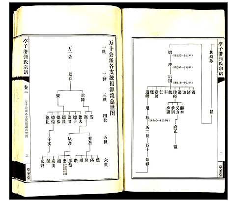 [张]亭子港张氏宗谱 (江苏) 亭子港张氏家谱_三.pdf