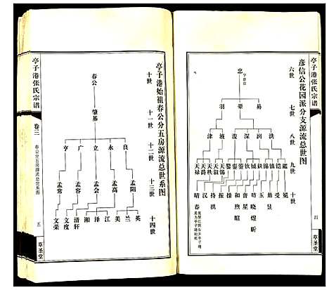 [张]亭子港张氏宗谱 (江苏) 亭子港张氏家谱_三.pdf