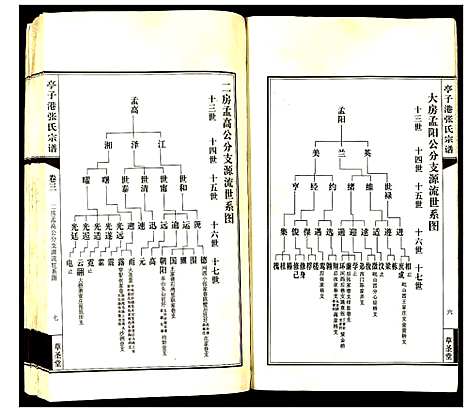 [张]亭子港张氏宗谱 (江苏) 亭子港张氏家谱_三.pdf