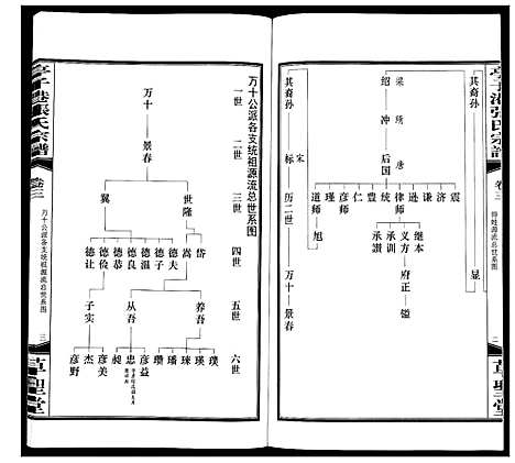 [张]亭子港张氏宗谱_33卷 (江苏) 亭子港张氏家谱_三.pdf