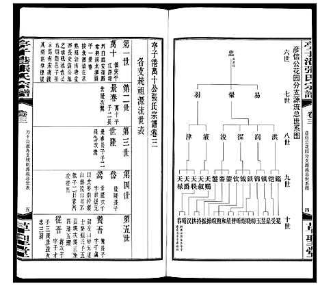 [张]亭子港张氏宗谱_33卷 (江苏) 亭子港张氏家谱_三.pdf