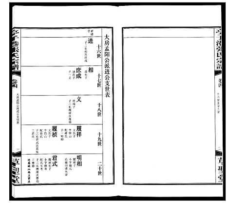 [张]亭子港张氏宗谱_33卷 (江苏) 亭子港张氏家谱_四.pdf