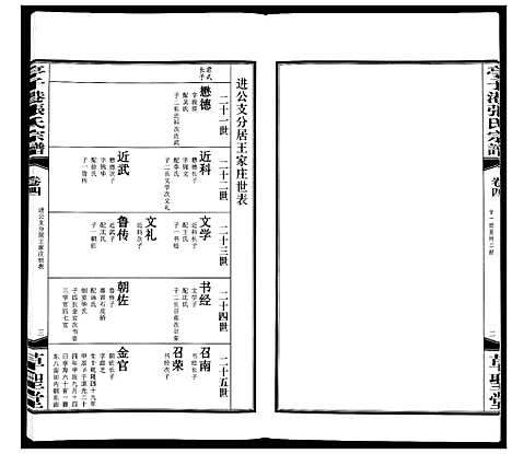 [张]亭子港张氏宗谱_33卷 (江苏) 亭子港张氏家谱_四.pdf