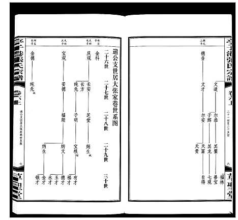 [张]亭子港张氏宗谱_33卷 (江苏) 亭子港张氏家谱_六.pdf