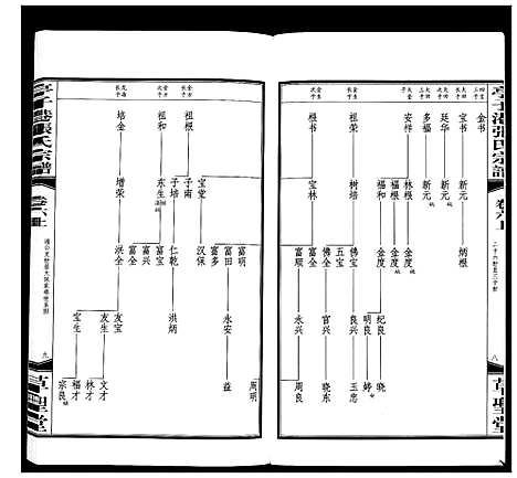 [张]亭子港张氏宗谱_33卷 (江苏) 亭子港张氏家谱_六.pdf