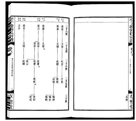 [张]亭子港张氏宗谱_33卷 (江苏) 亭子港张氏家谱_七.pdf