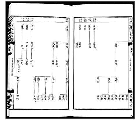 [张]亭子港张氏宗谱_33卷 (江苏) 亭子港张氏家谱_七.pdf