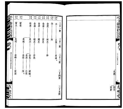 [张]亭子港张氏宗谱_33卷 (江苏) 亭子港张氏家谱_七.pdf