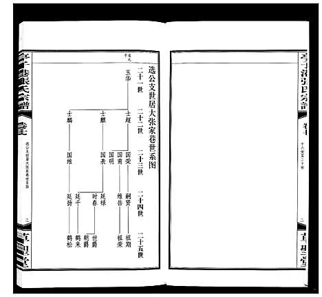 [张]亭子港张氏宗谱_33卷 (江苏) 亭子港张氏家谱_八.pdf