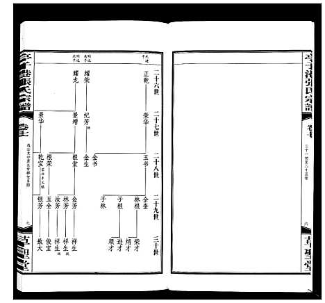 [张]亭子港张氏宗谱_33卷 (江苏) 亭子港张氏家谱_八.pdf