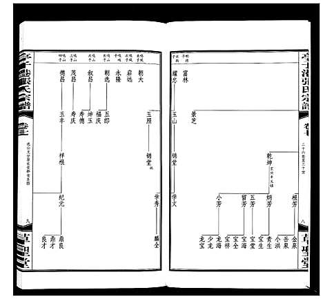 [张]亭子港张氏宗谱_33卷 (江苏) 亭子港张氏家谱_八.pdf