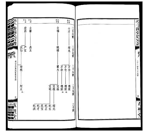 [张]亭子港张氏宗谱_33卷 (江苏) 亭子港张氏家谱_十.pdf