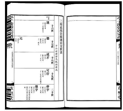 [张]亭子港张氏宗谱_33卷 (江苏) 亭子港张氏家谱_十.pdf