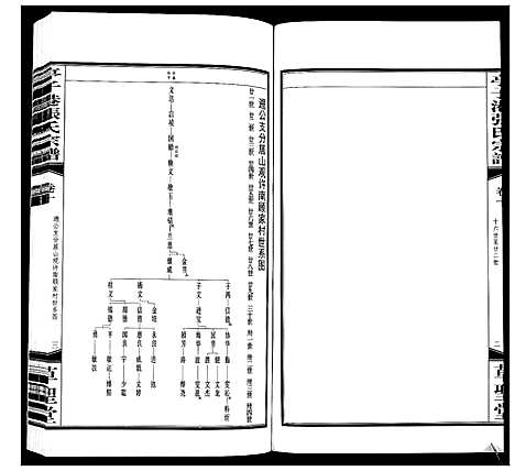 [张]亭子港张氏宗谱_33卷 (江苏) 亭子港张氏家谱_十一.pdf