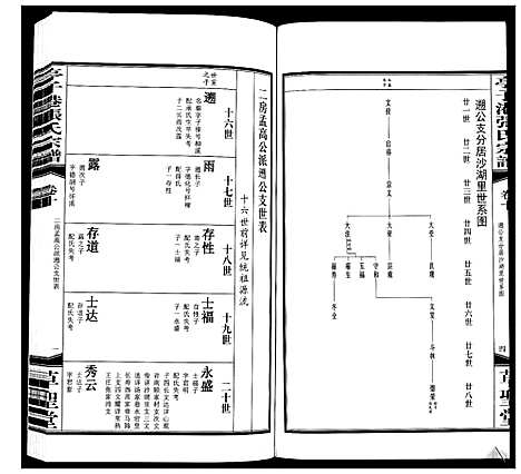 [张]亭子港张氏宗谱_33卷 (江苏) 亭子港张氏家谱_十一.pdf