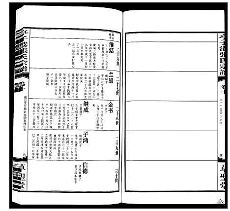 [张]亭子港张氏宗谱_33卷 (江苏) 亭子港张氏家谱_十一.pdf