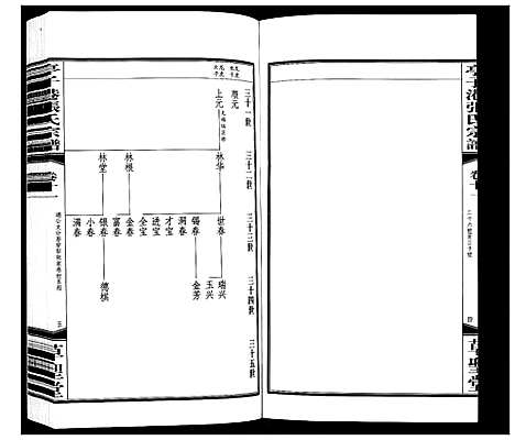 [张]亭子港张氏宗谱_33卷 (江苏) 亭子港张氏家谱_十二.pdf