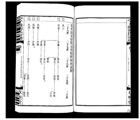 [张]亭子港张氏宗谱_33卷 (江苏) 亭子港张氏家谱_十四.pdf