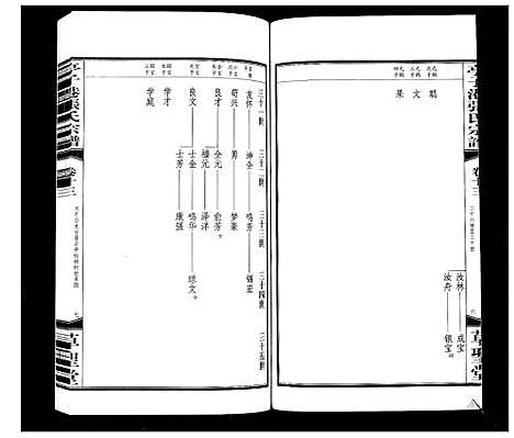 [张]亭子港张氏宗谱_33卷 (江苏) 亭子港张氏家谱_十四.pdf