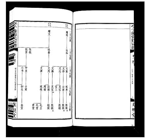 [张]亭子港张氏宗谱_33卷 (江苏) 亭子港张氏家谱_十六.pdf