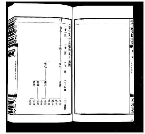 [张]亭子港张氏宗谱_33卷 (江苏) 亭子港张氏家谱_十八.pdf