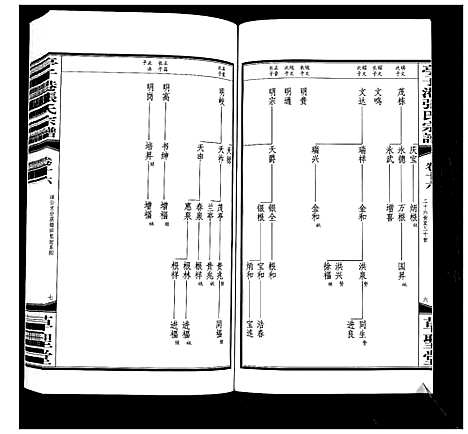 [张]亭子港张氏宗谱_33卷 (江苏) 亭子港张氏家谱_十八.pdf