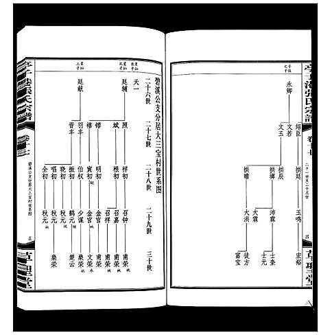 [张]亭子港张氏宗谱_33卷 (江苏) 亭子港张氏家谱_十九.pdf