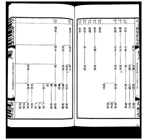 [张]亭子港张氏宗谱_33卷 (江苏) 亭子港张氏家谱_二十.pdf