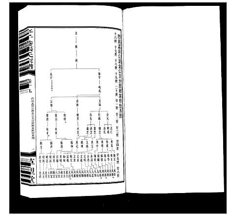 [张]亭子港张氏宗谱_33卷 (江苏) 亭子港张氏家谱_二十一.pdf